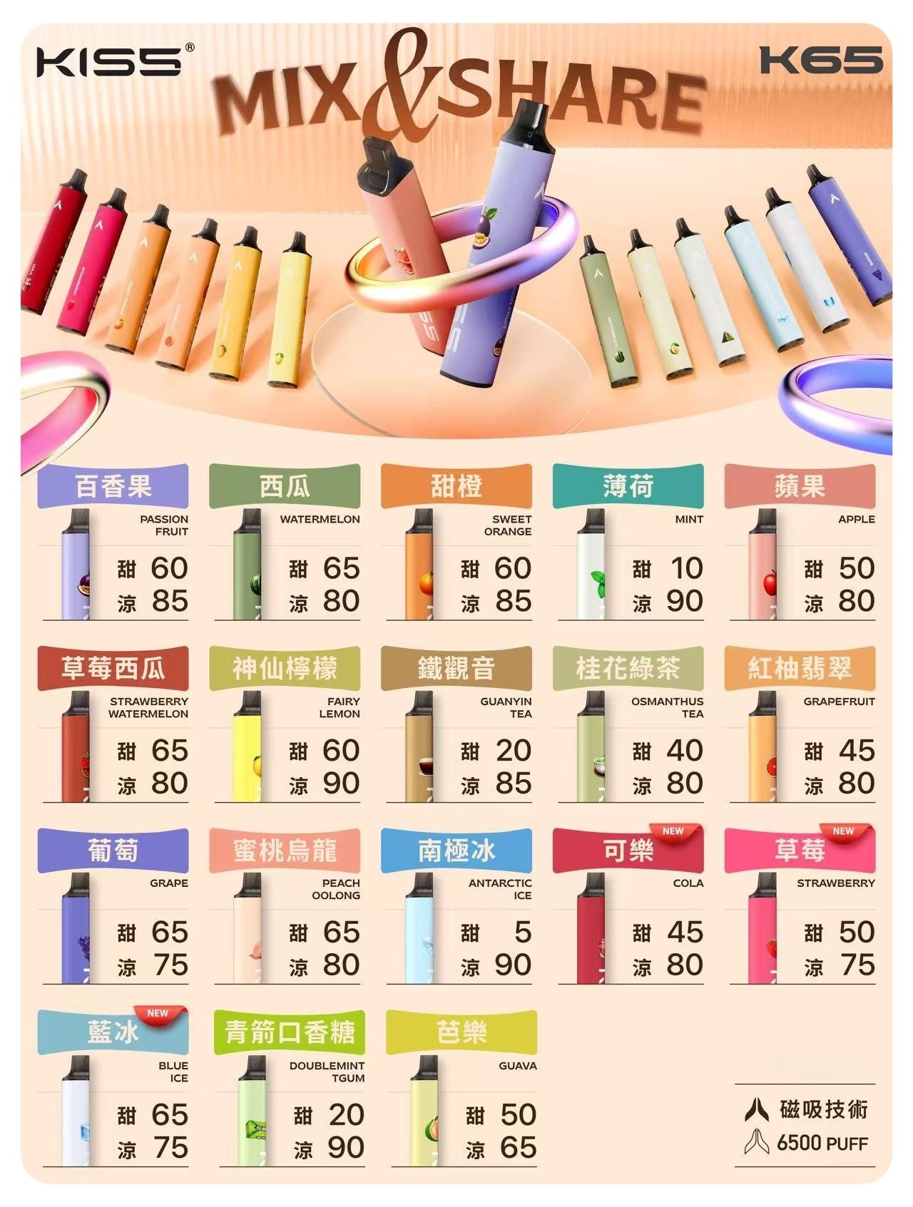 KISS凱斯6500口拋棄式jpg - 拓撲蒸汽空間 ILIA-TOP 台灣官網